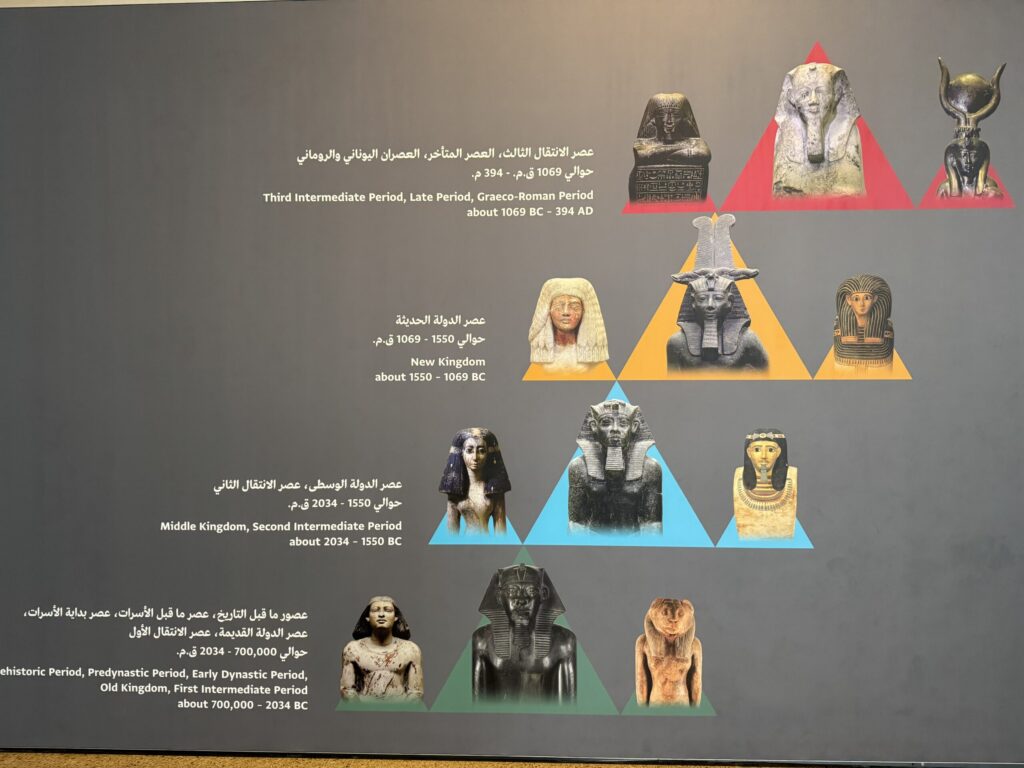 大エジプト博物館